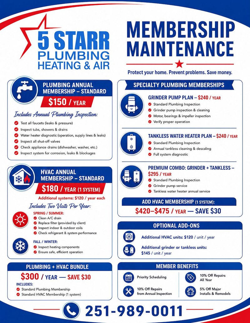 Maintenance Membership 2026